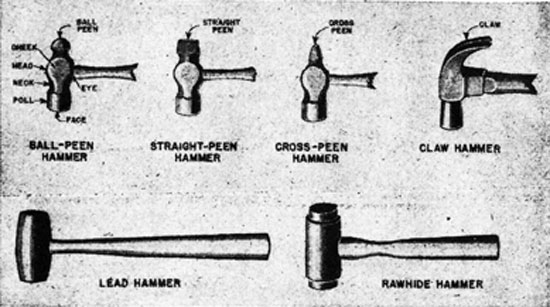 Diagram of types of hammers